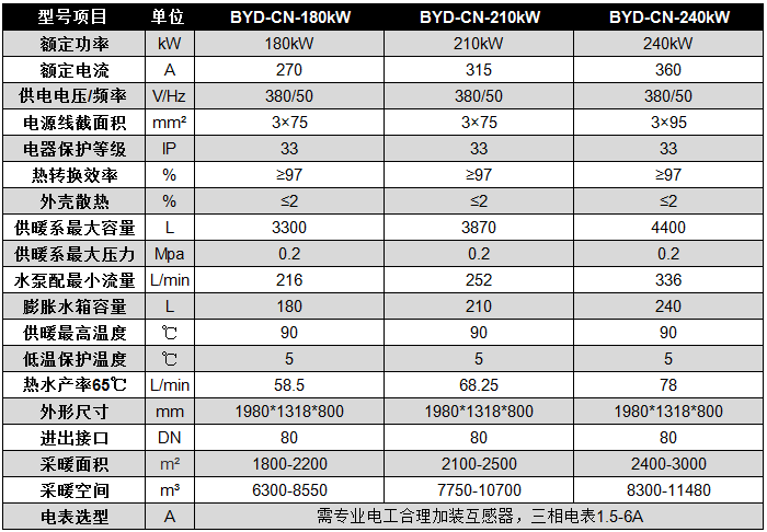 碧源達(dá) 180-240kW 電磁采暖爐參數(shù)